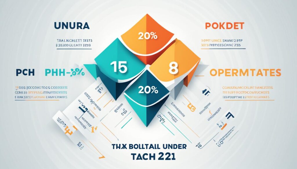 pph 21 tarif efektif
