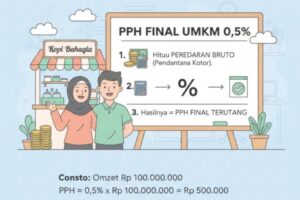 Cara Menghitung PPh Final UMKM 0,5% (Panduan Lengkap 2025)